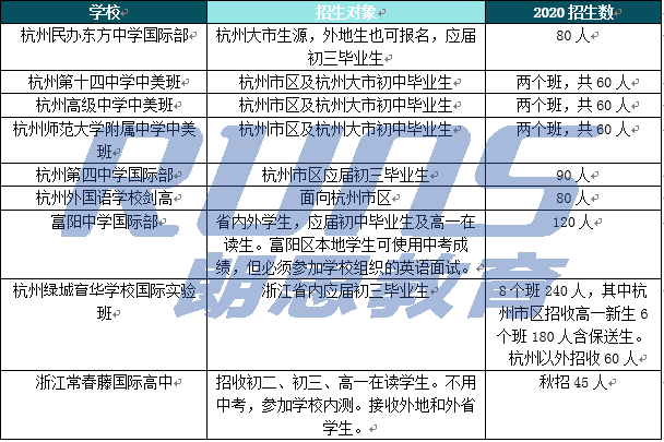 外地學(xué)生能否報(bào)考杭州國際高中學(xué)校？