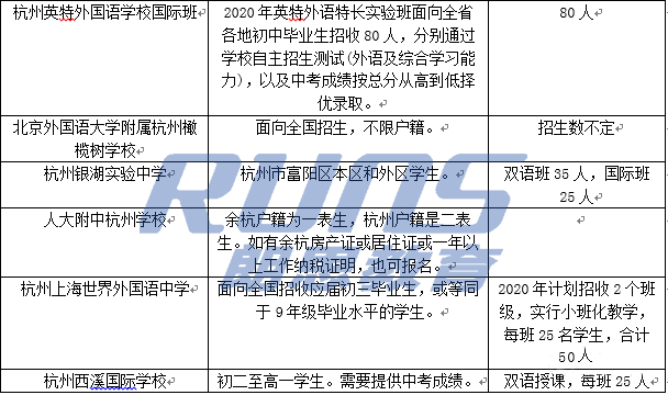 外地學(xué)生能否報(bào)考杭州國際高中學(xué)校？