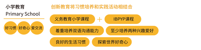 英國阿德科特學(xué)校浙中分校小學(xué)課程體系