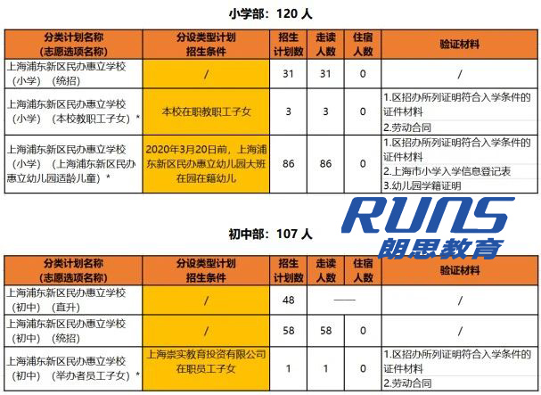 上海浦東新區(qū)民辦惠立學校，滬上熱門國際學校之一