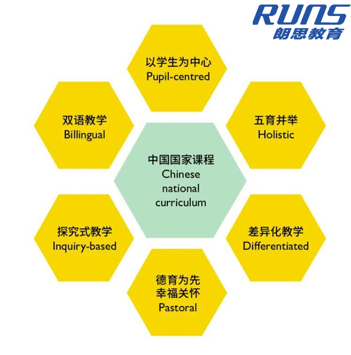 上海浦東新區(qū)民辦惠立學校，滬上熱門國際學校之一