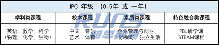 杭州育瀾劍橋國際預備課程體系