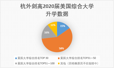 2020年杭外劍高錄取率_升學(xué)結(jié)果