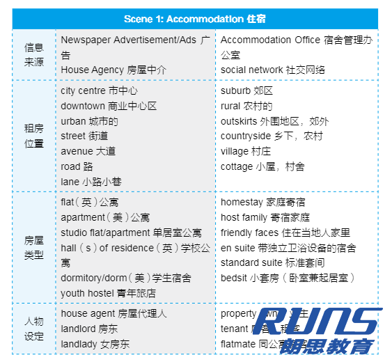 雅思備考如何準備？雅思詞匯量如何提升？