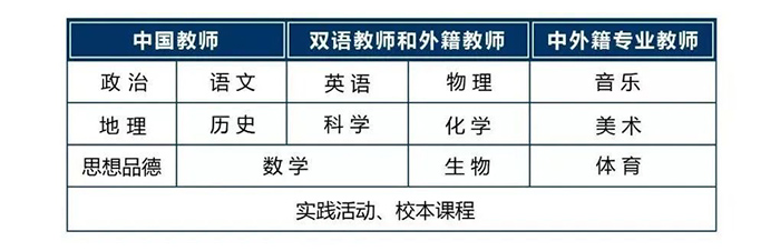 人大附中杭州學(xué)校好不好?學(xué)費(fèi)15萬起?