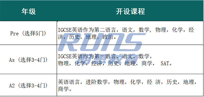 杭州第四中學國際部課程體系