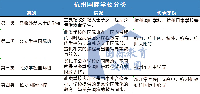 杭州的國(guó)際學(xué)校分類(lèi)