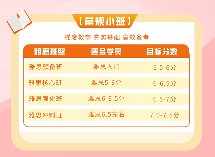 杭州朗思教育雅思常規小班