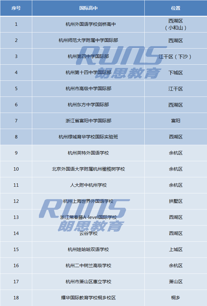杭州高中國(guó)際班,國(guó)際學(xué)校哪個(gè)好
