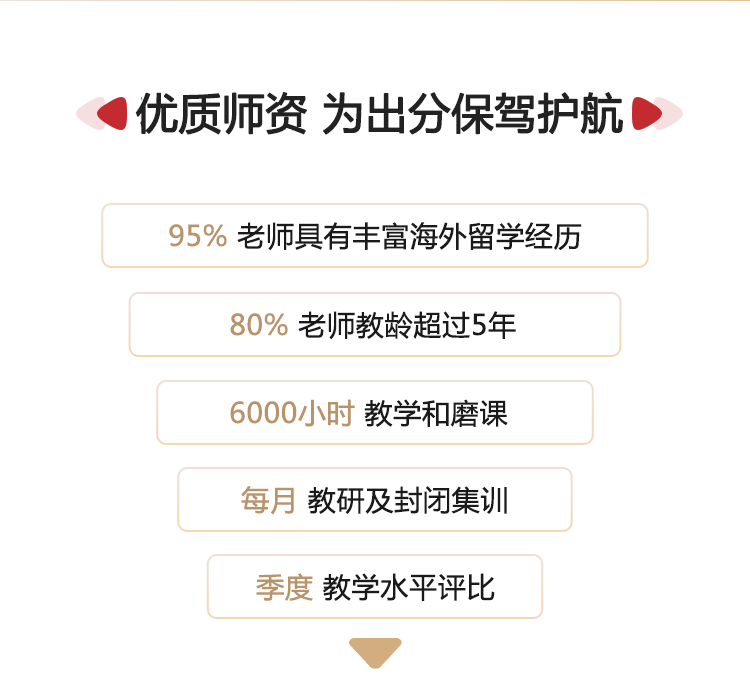 優質師資 為出分保駕護航
